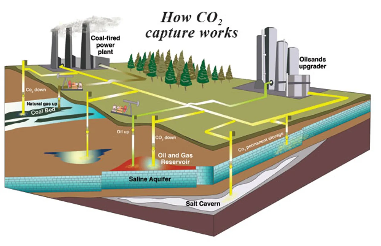 UAE’s energy firms launch first carbon capture project