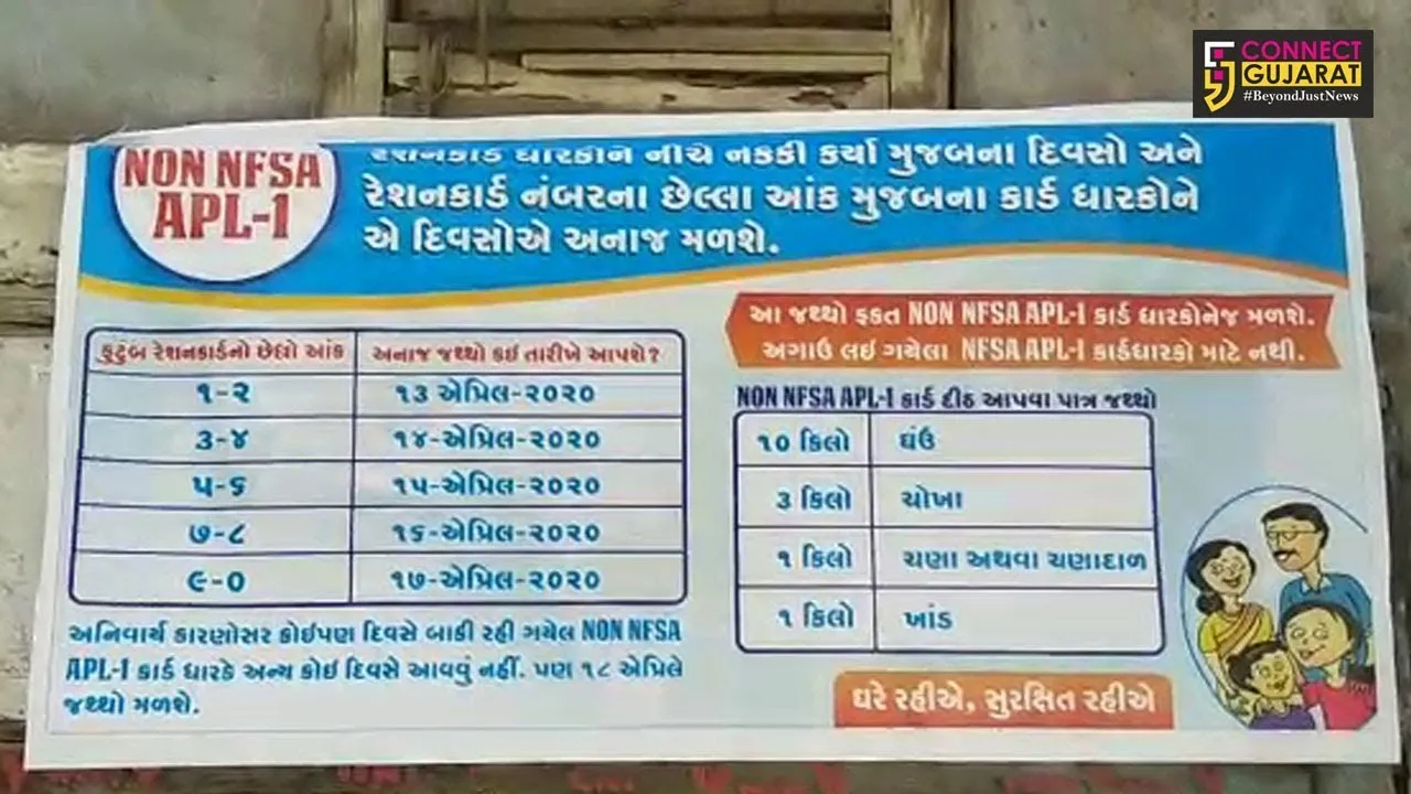 Fair price shops in Vadodara started distributing ration to APL1 card holders