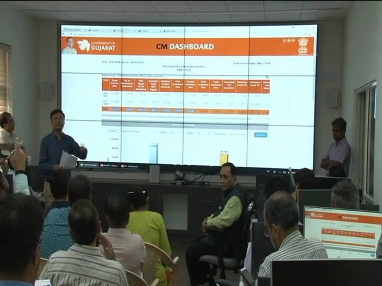 મુખ્યમંત્રીએ ગાંધીનગરમાં અધિકારીઓની પરિષદમાં સી.એમ. ડેશ બોર્ડ લોન્ચ કર્યુ