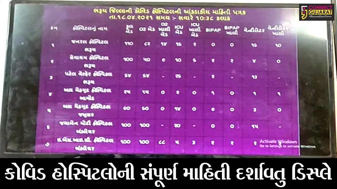 ભરૂચ: સિવિલ હોસ્પિટલ પ્રવેશતાની સાથે જાણી શકાશે ક્યાં કેટલા બેડ ખાલી છે, જુઓ શું કરાઇ નવી વ્યવસ્થા