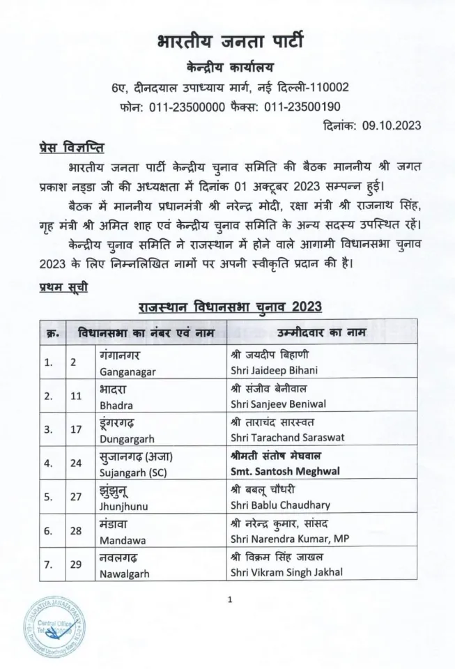 भाजपा की लिस्ट जारी