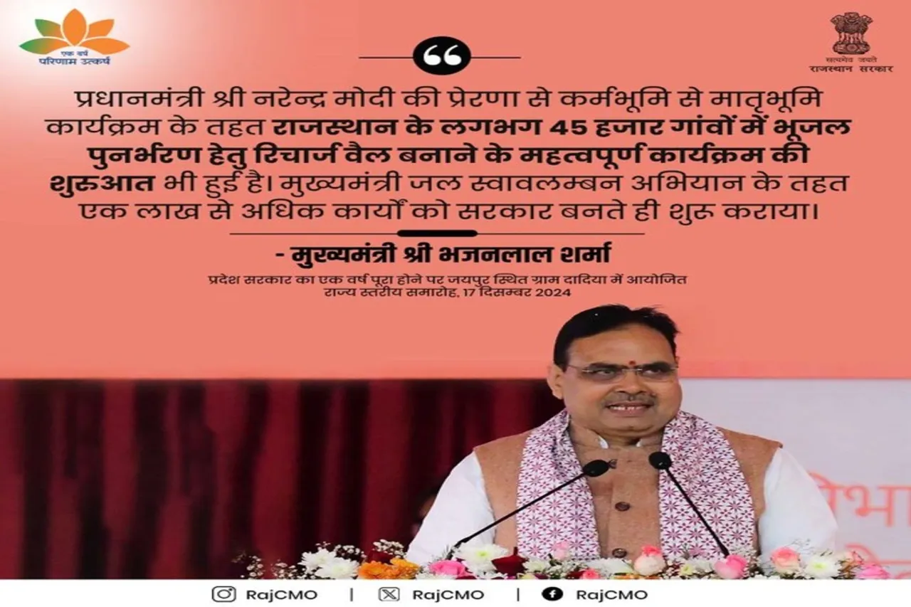 Rajasthan News 