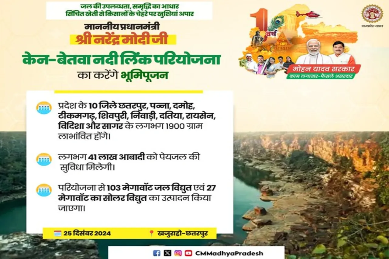 Ken Betwa link project 