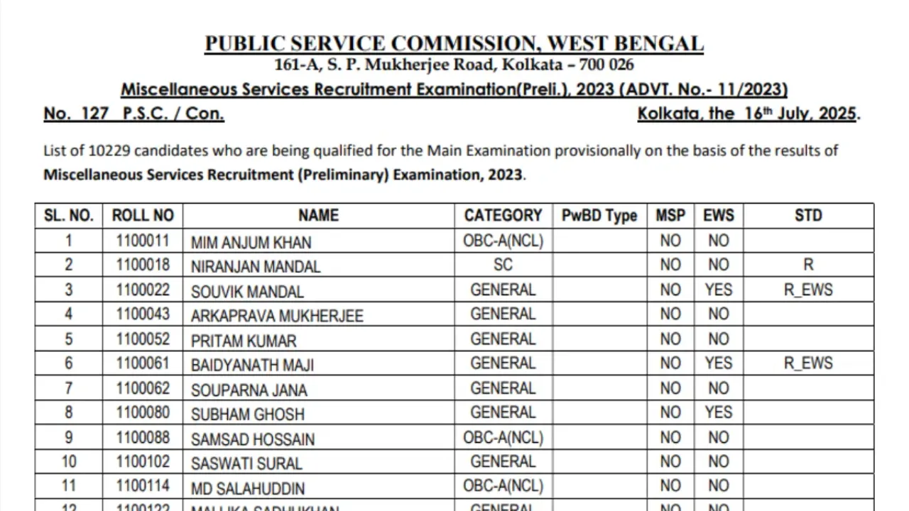 WBPSC- Miscellaneous- Result- 2025