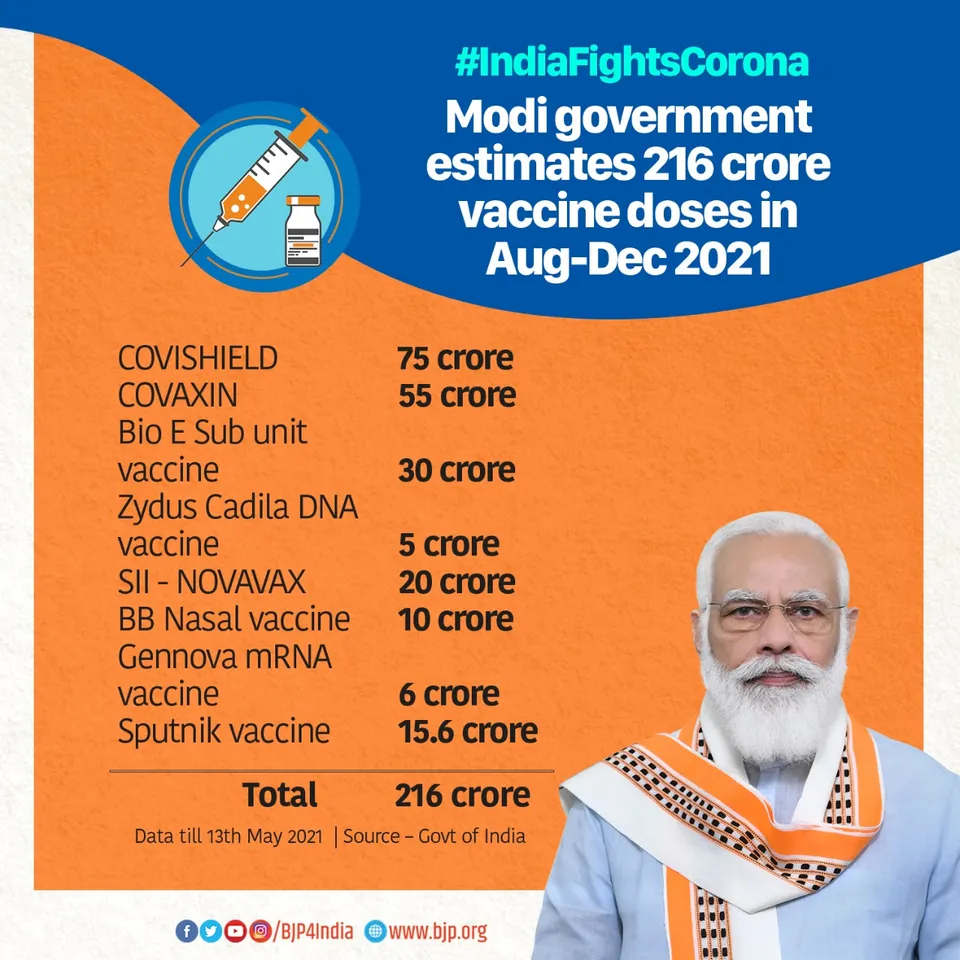 covid india, bjp shares list of vaccine on twitter, covid india vaccine, india to get 216 crore vaccine in aug to dec,