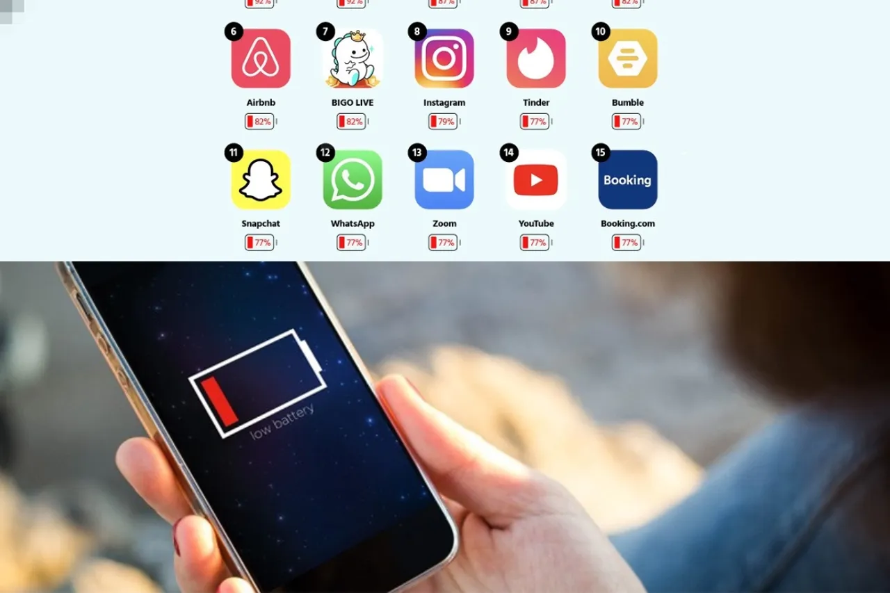 Smartphone battery life