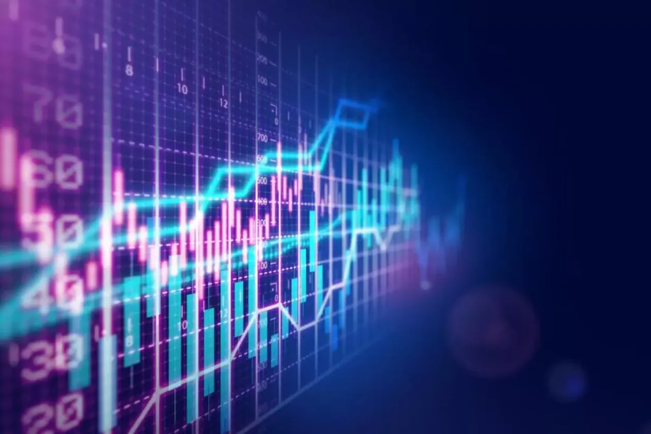 Stock Market Today