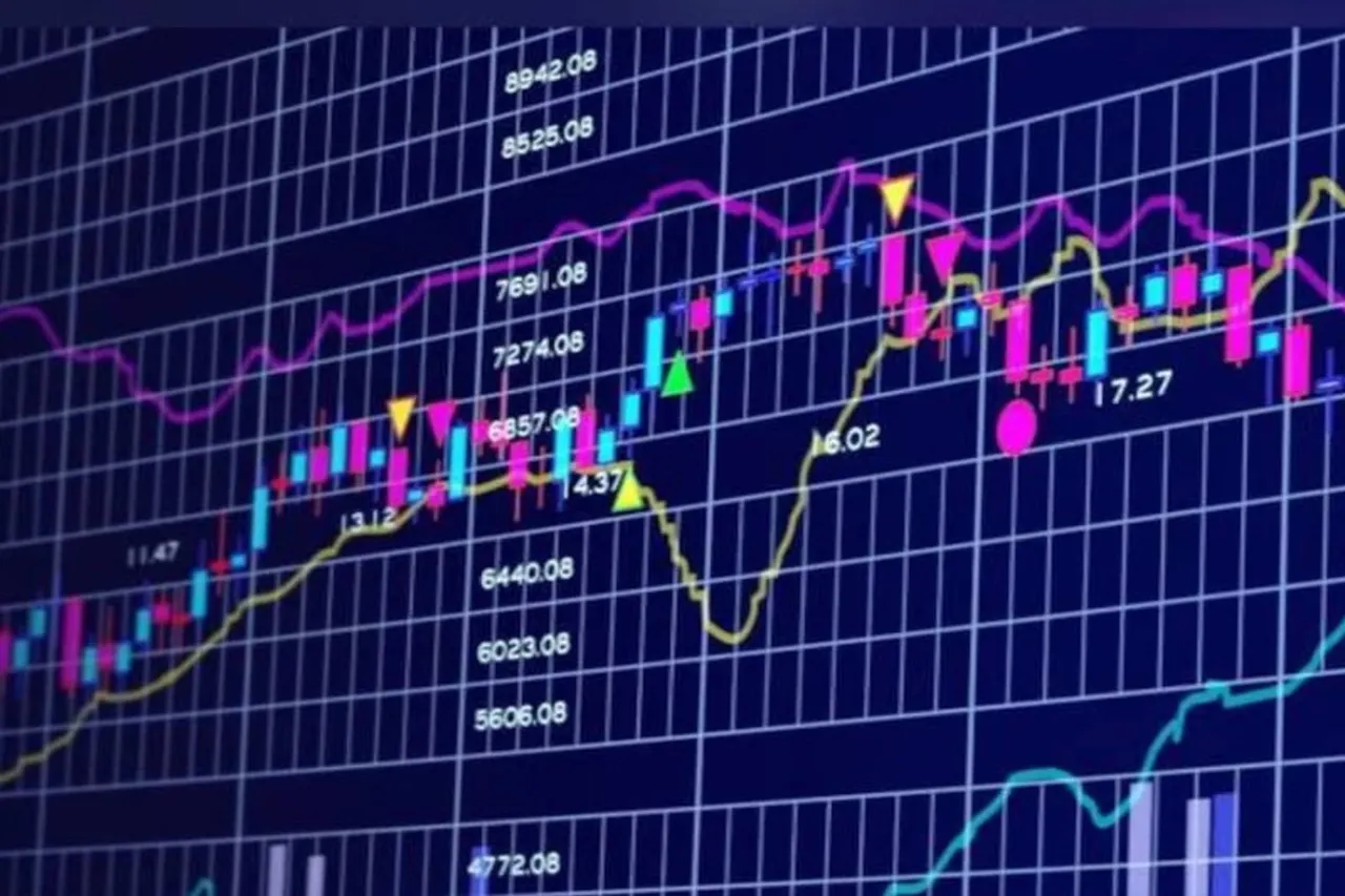 Stock Market Today