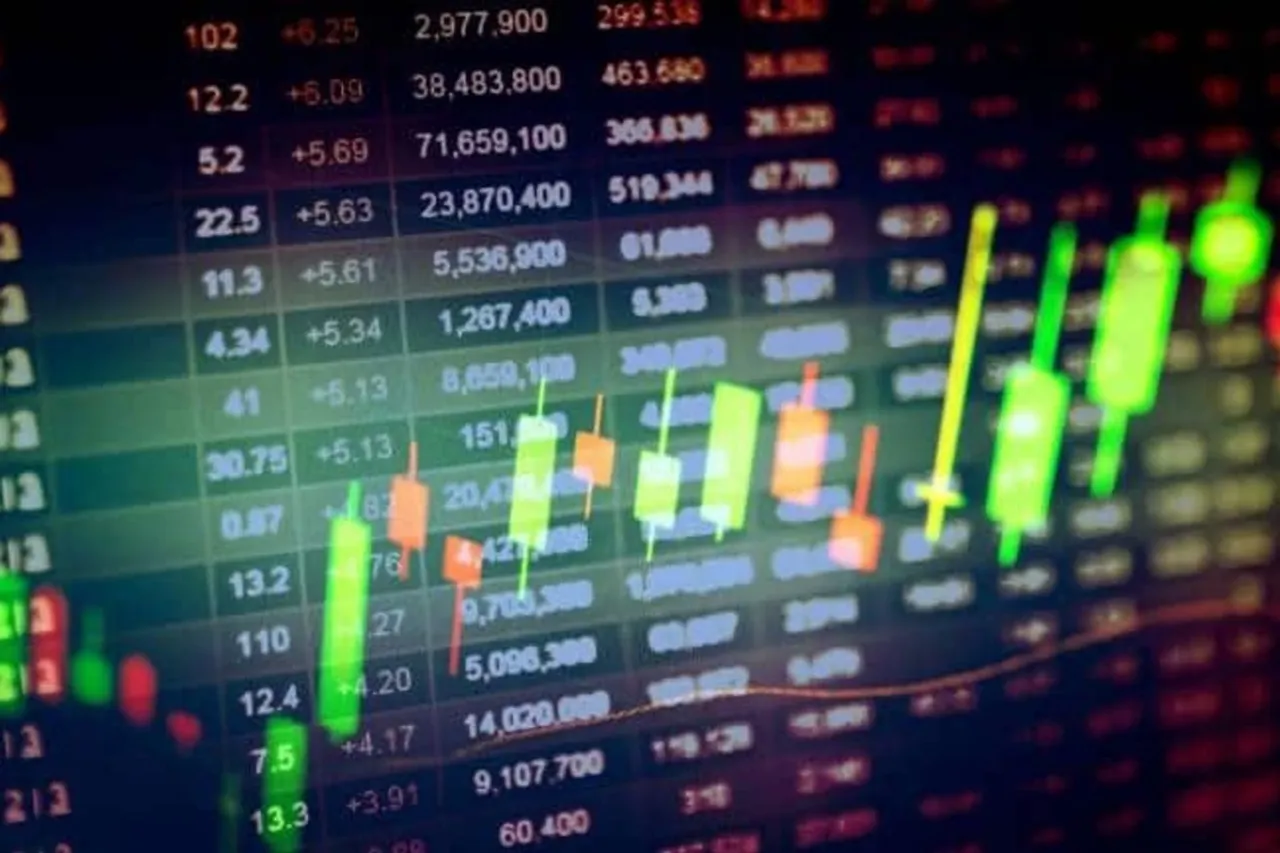 Stock Market Today