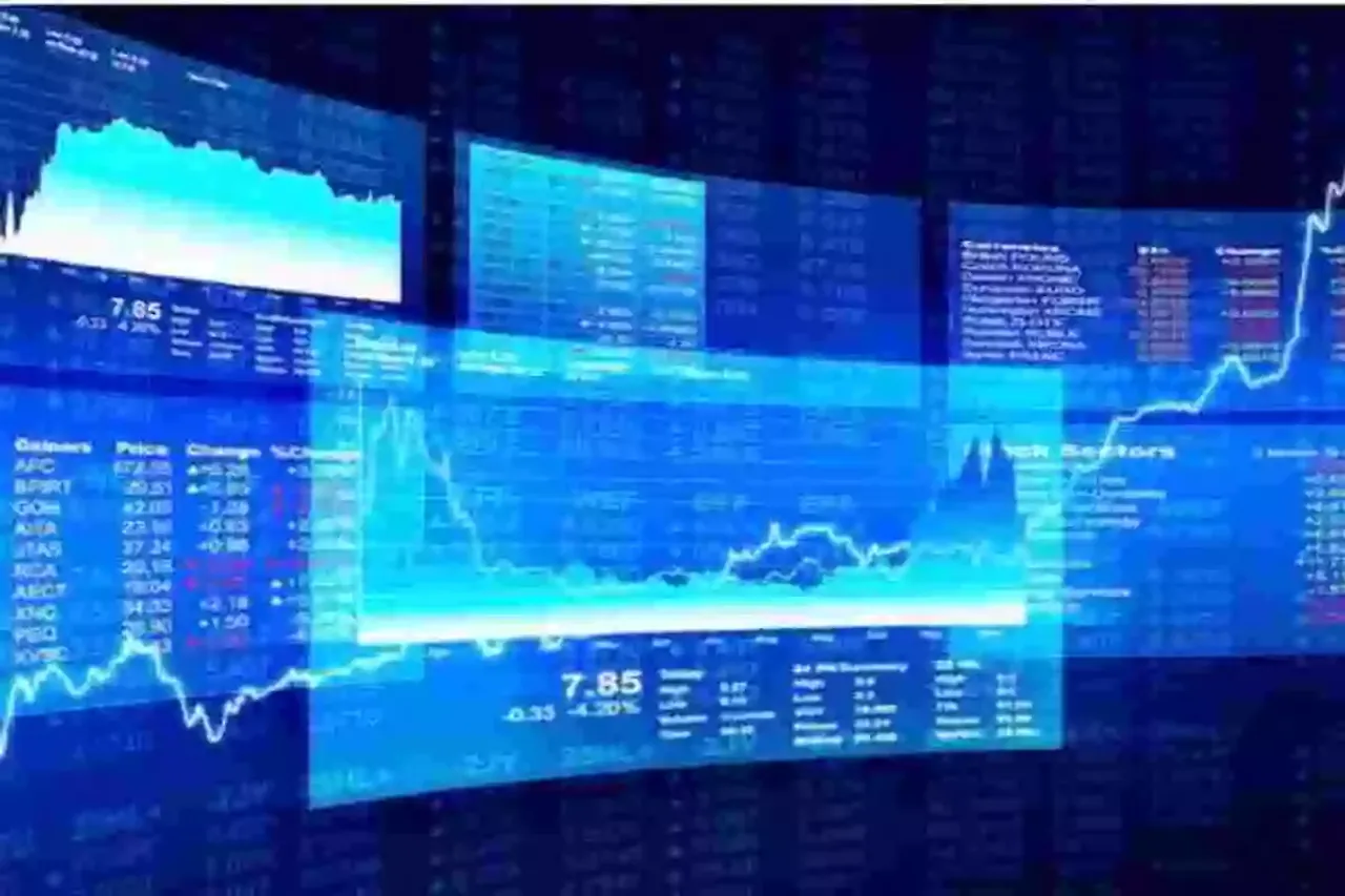 Stock Market Today