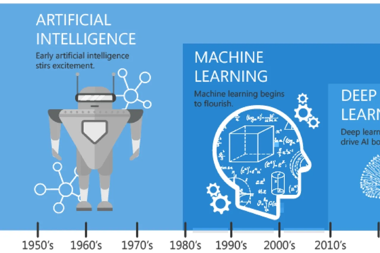 AI misuse