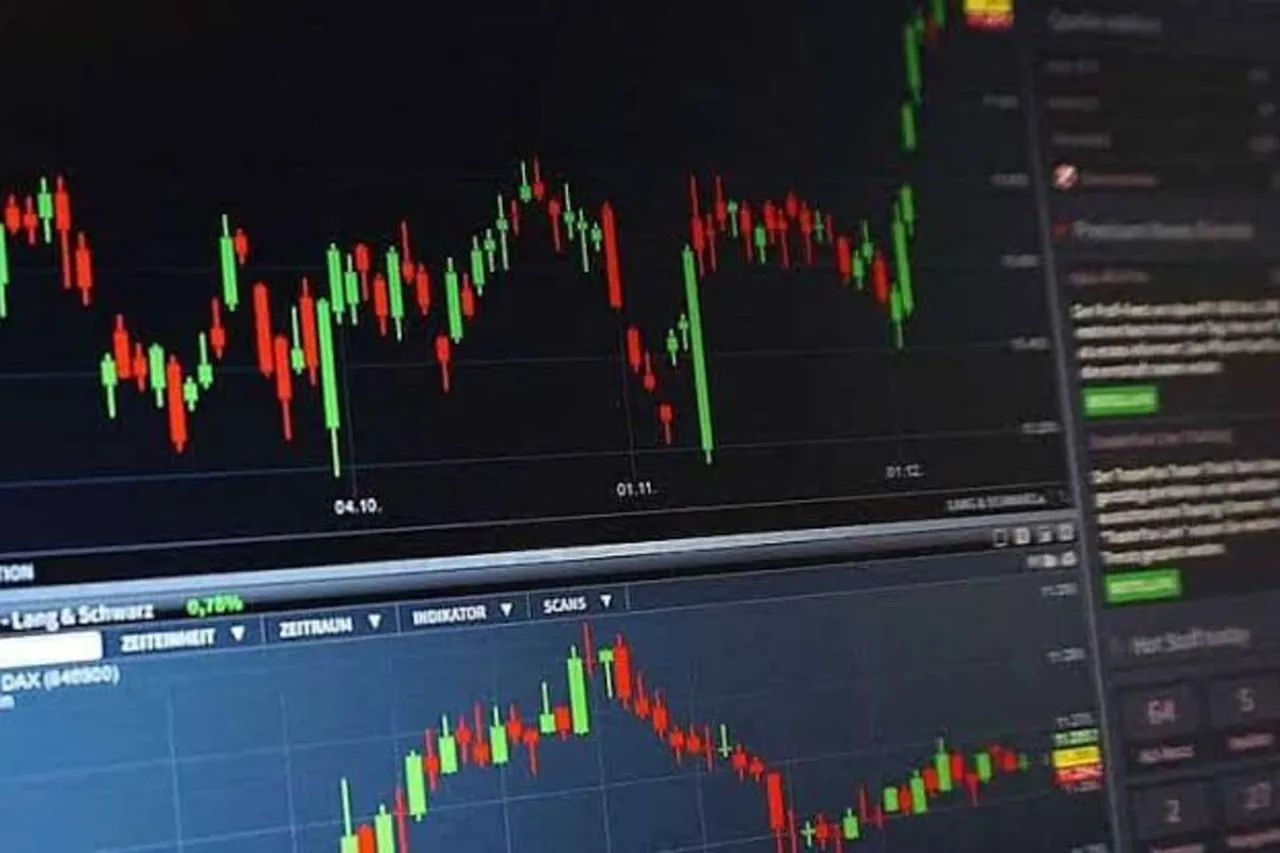 Stock Market Today