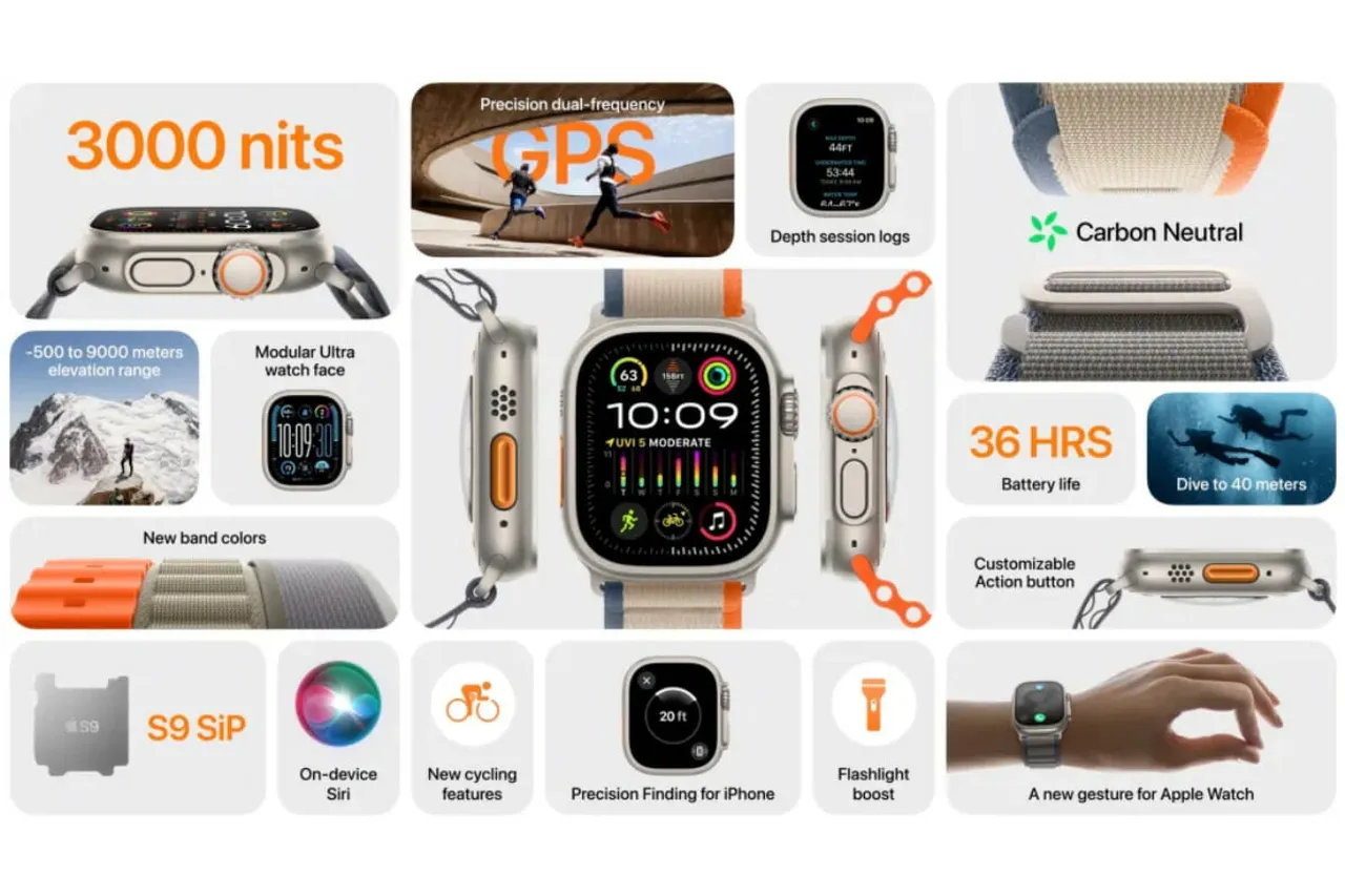 Apple Watch Ultra 2