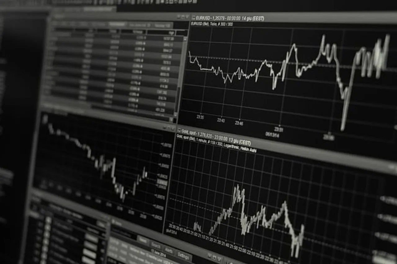 Stock Market Today