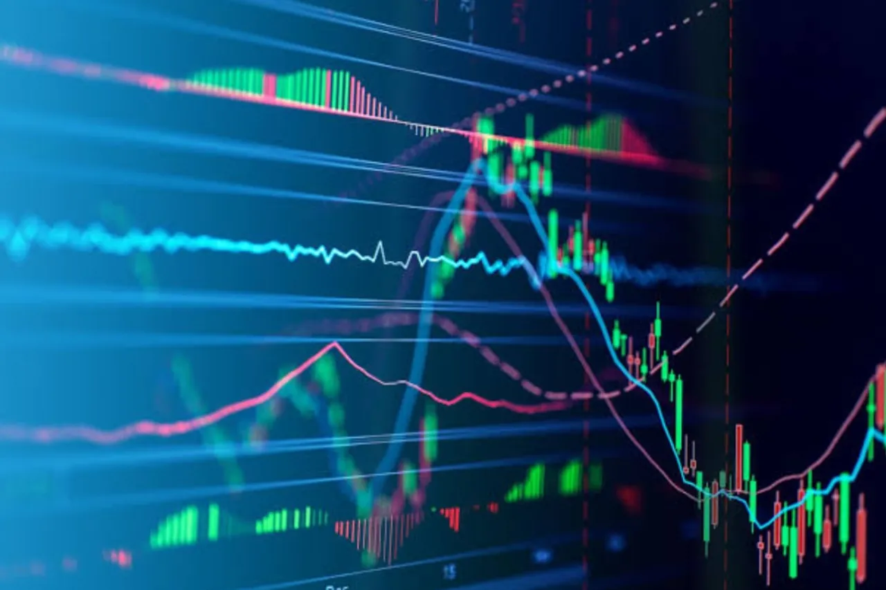 Stock Market Today