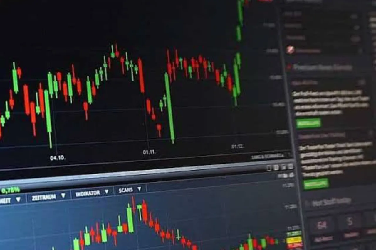 Stock Market Today