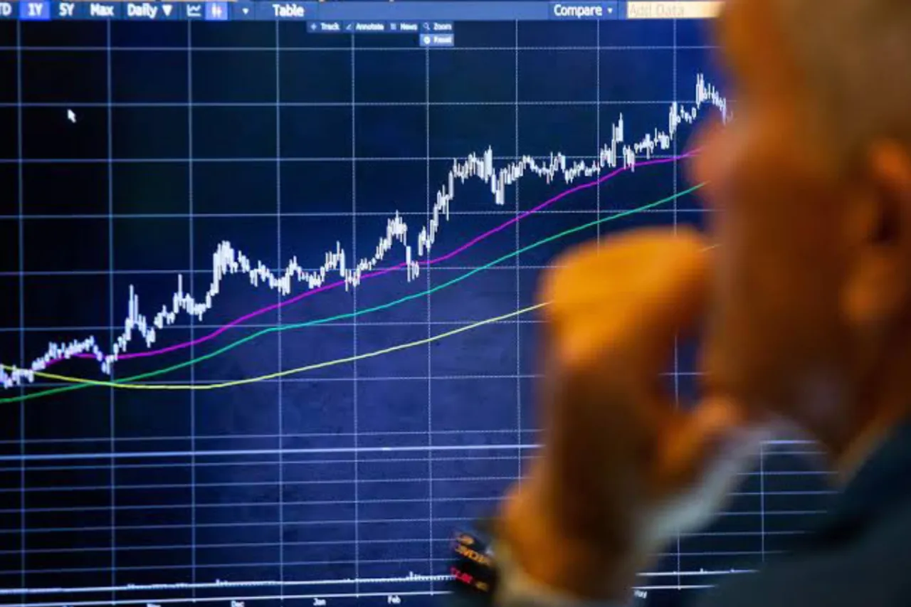 Stock Market Today
