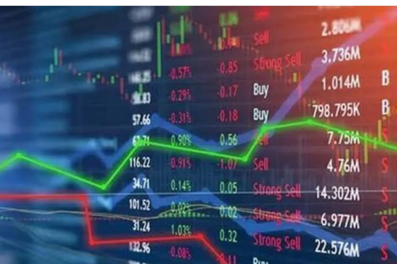 Stock Market Today