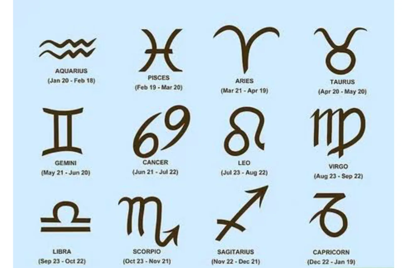 Horoscope Today