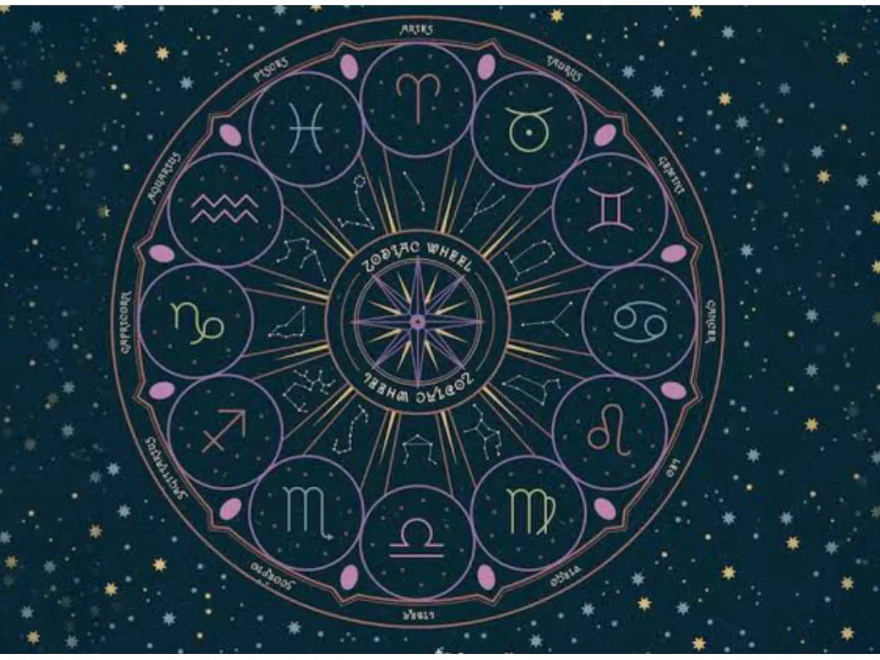 Horoscope Today