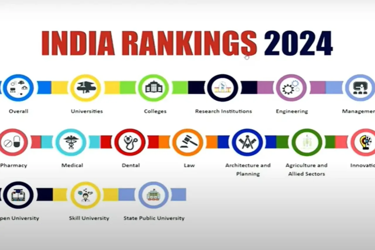 NIRF Ranking 2024