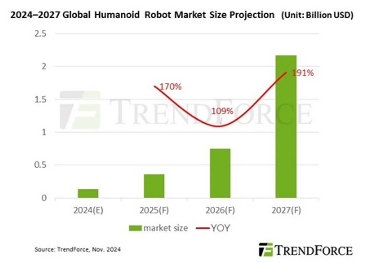 Humanoid