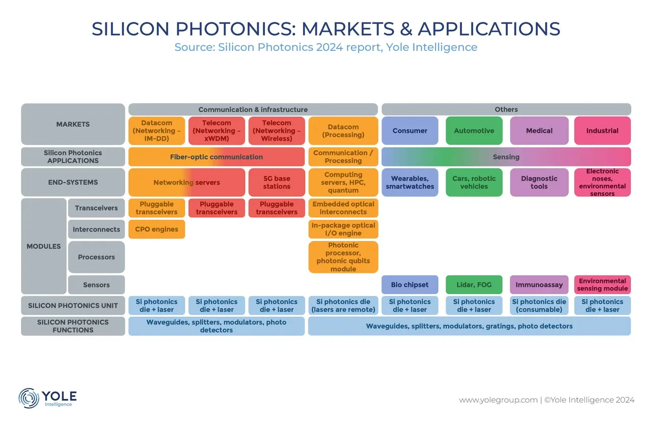 siliconphot