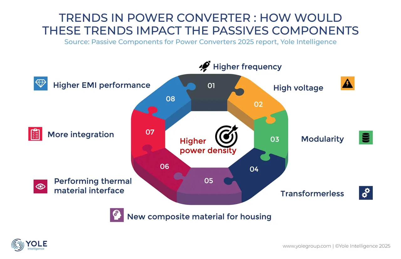 Power converter