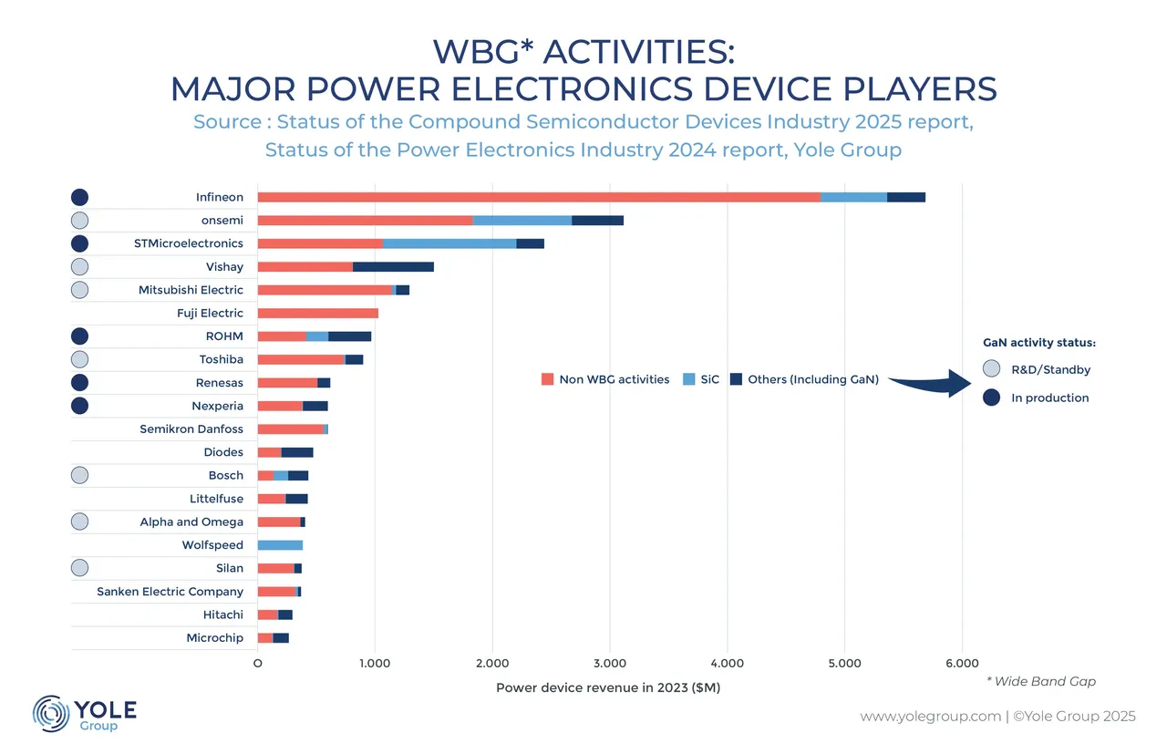 wbgc