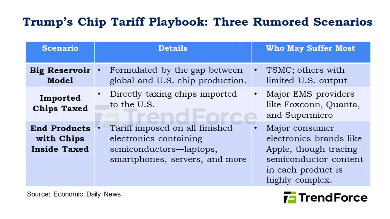 Trump tariff