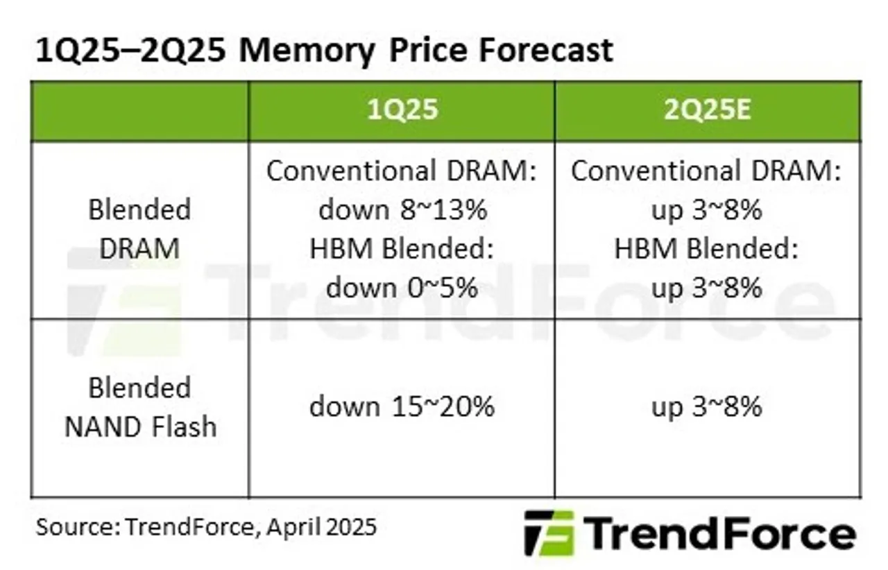 Memoryprice