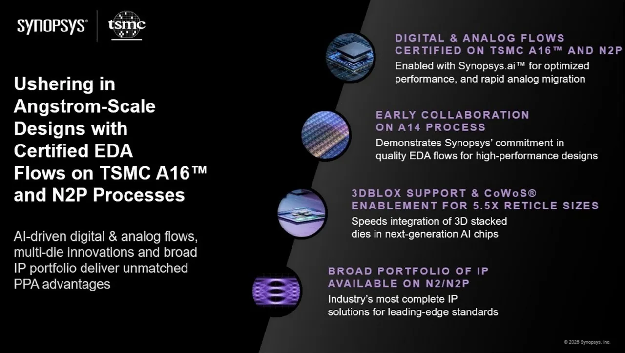 sys-tsm