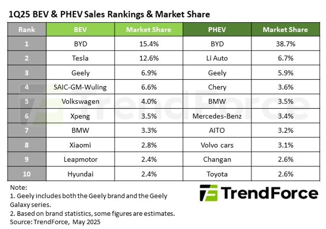 BEV-PHEV