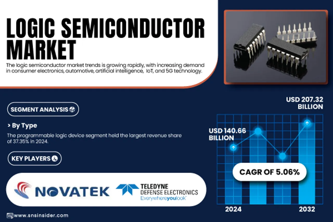 logic-semiconductor-market