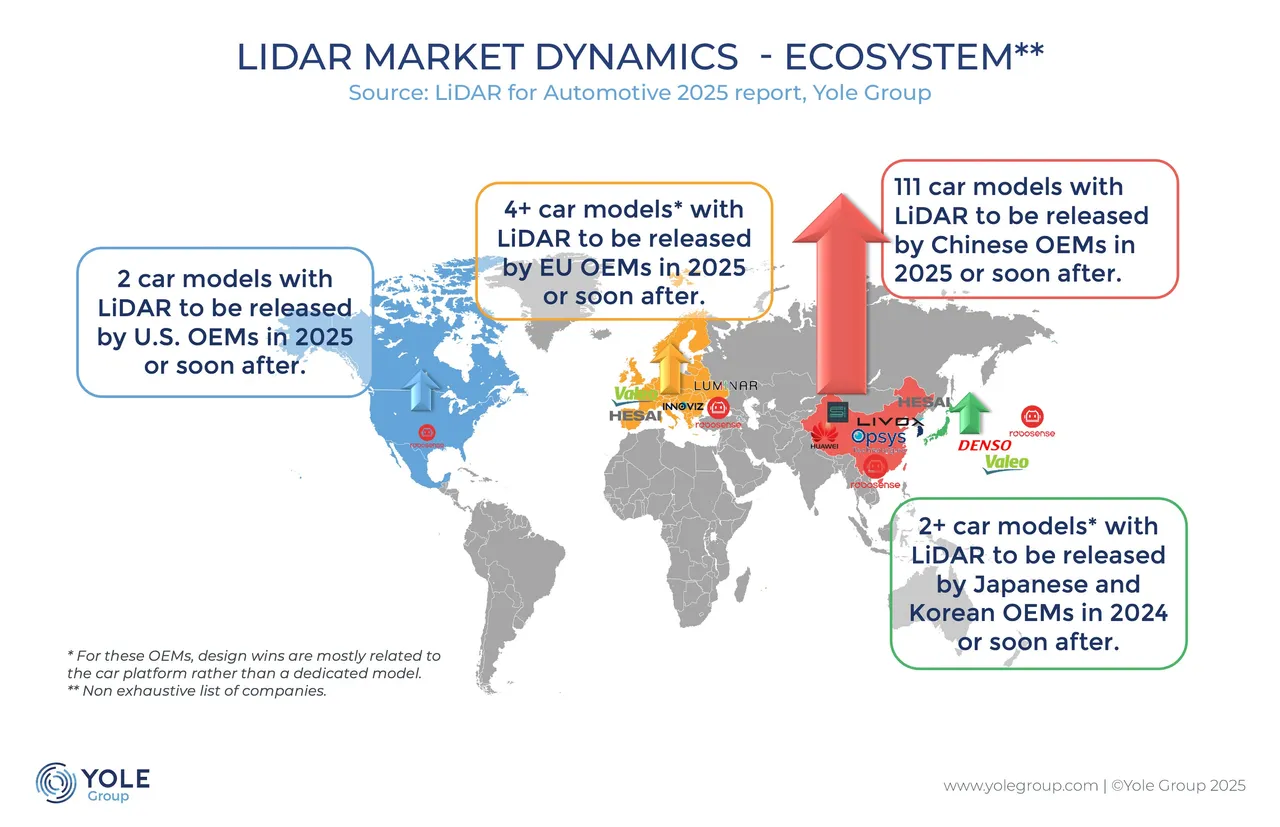 LiDar
