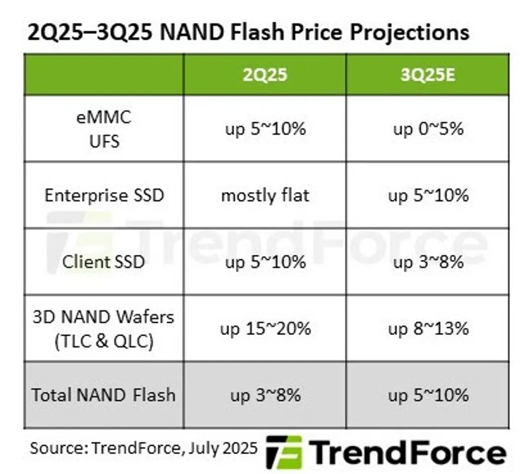 NAND flash