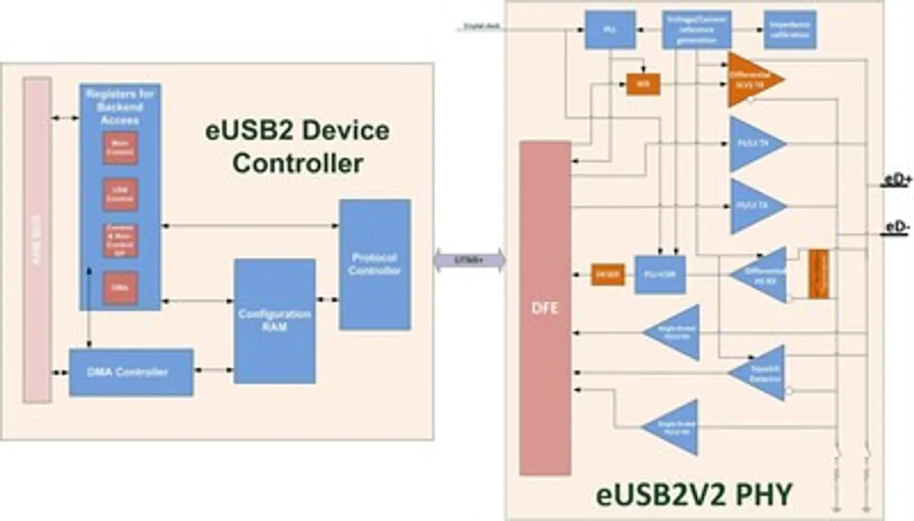 Arasan_Chip_Systems
