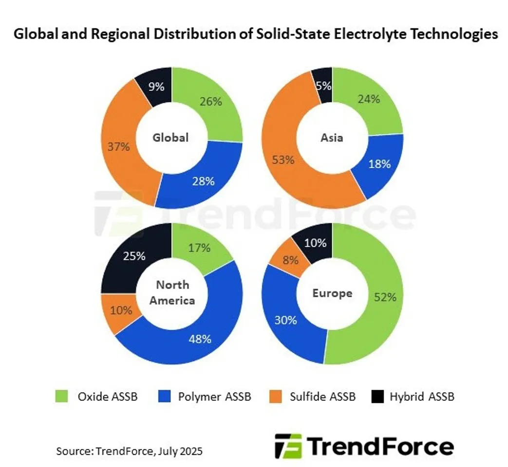 Solid-state electrolyte