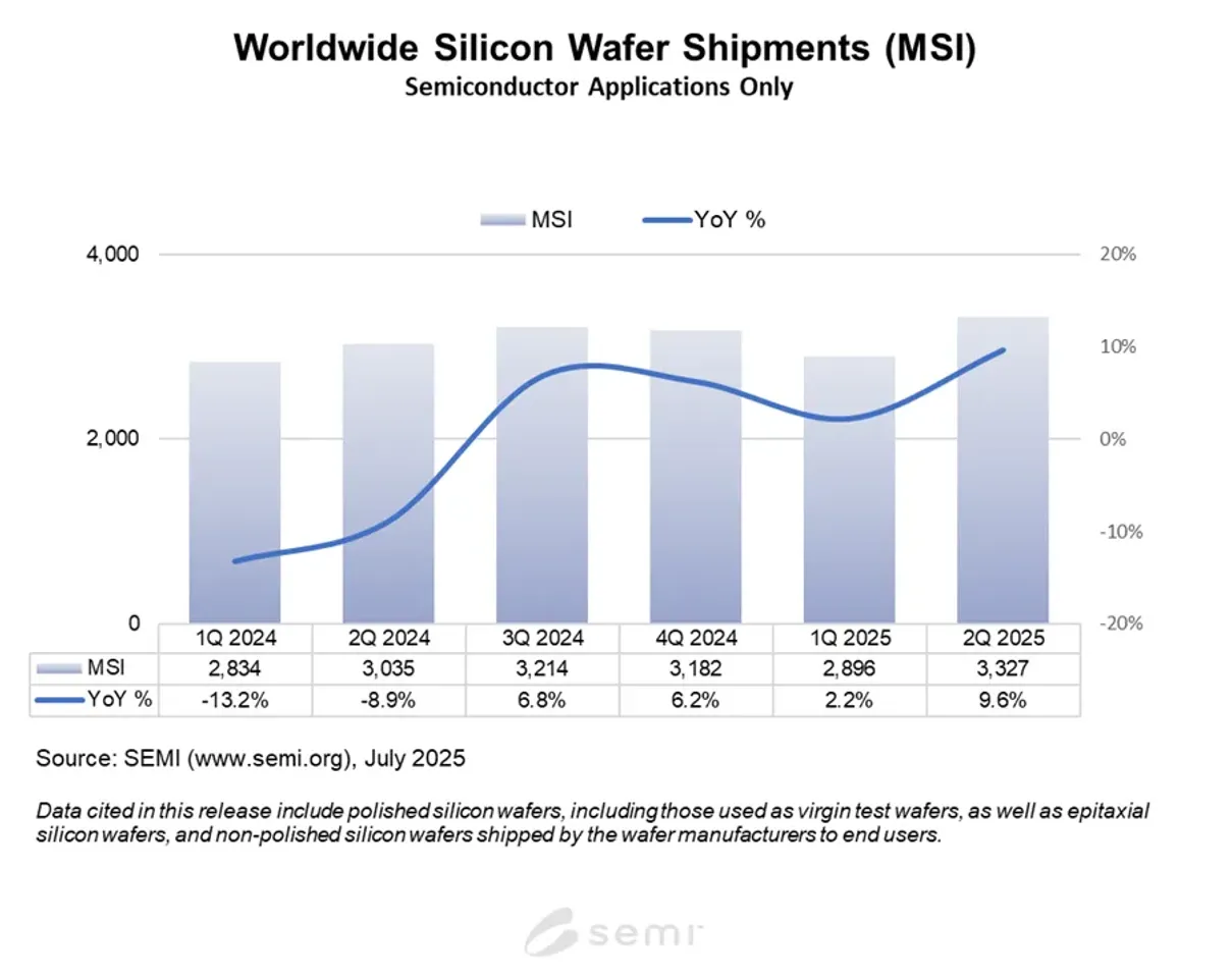 Silicon wafers