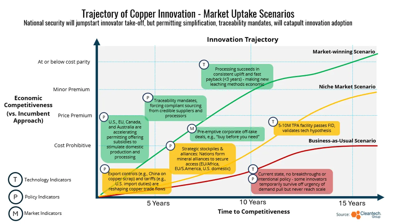 Copper
