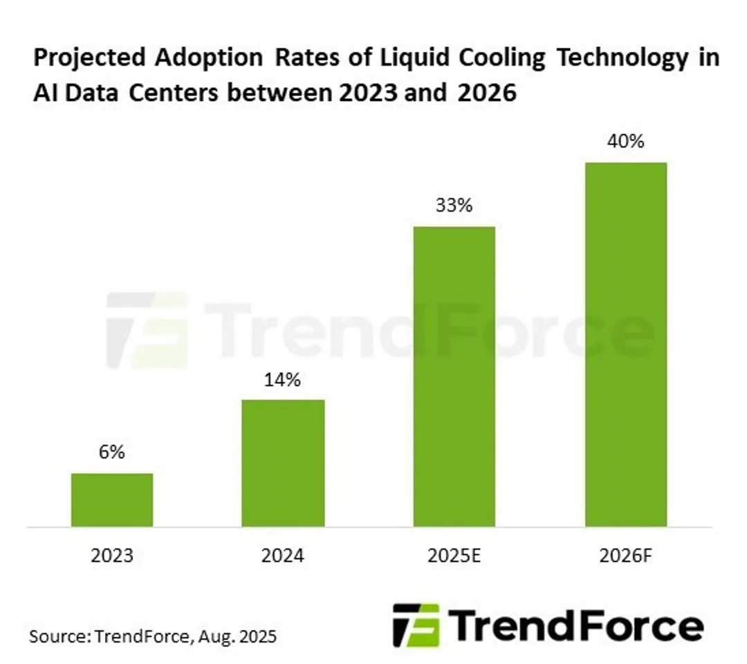 Liquid cooling