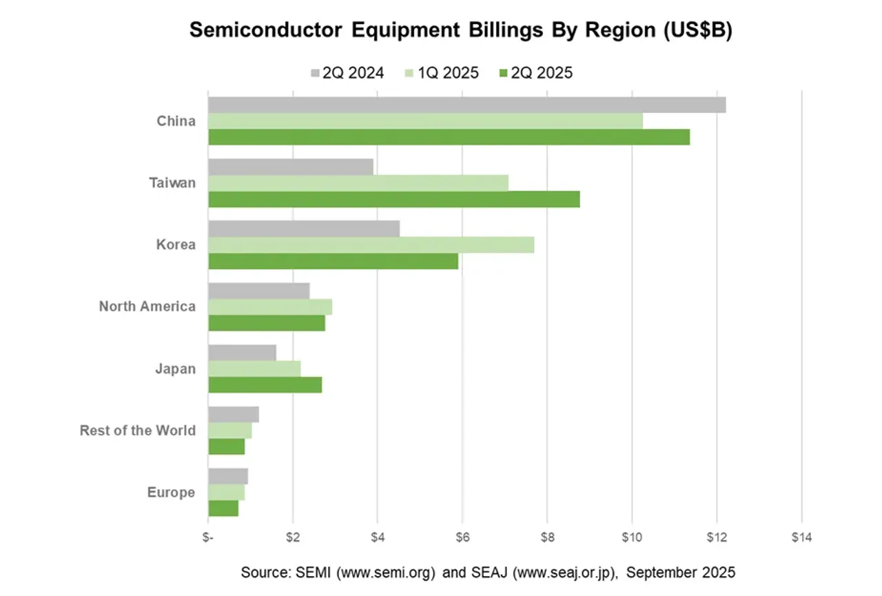 Semieqpt