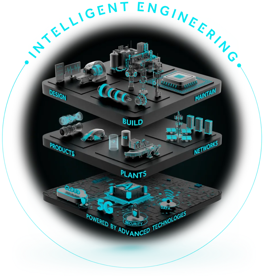 Cyient