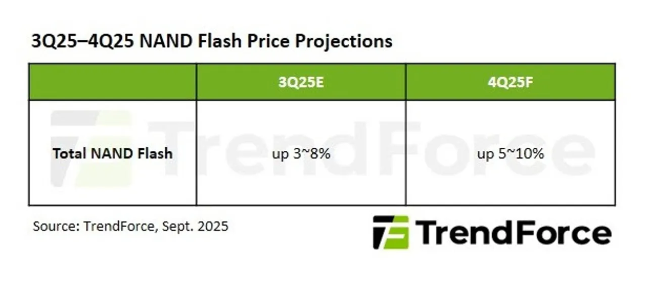 NAND Flash