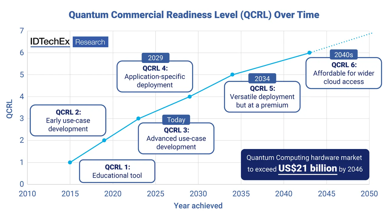 QCRL