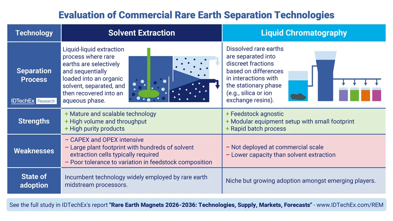 Rare earth