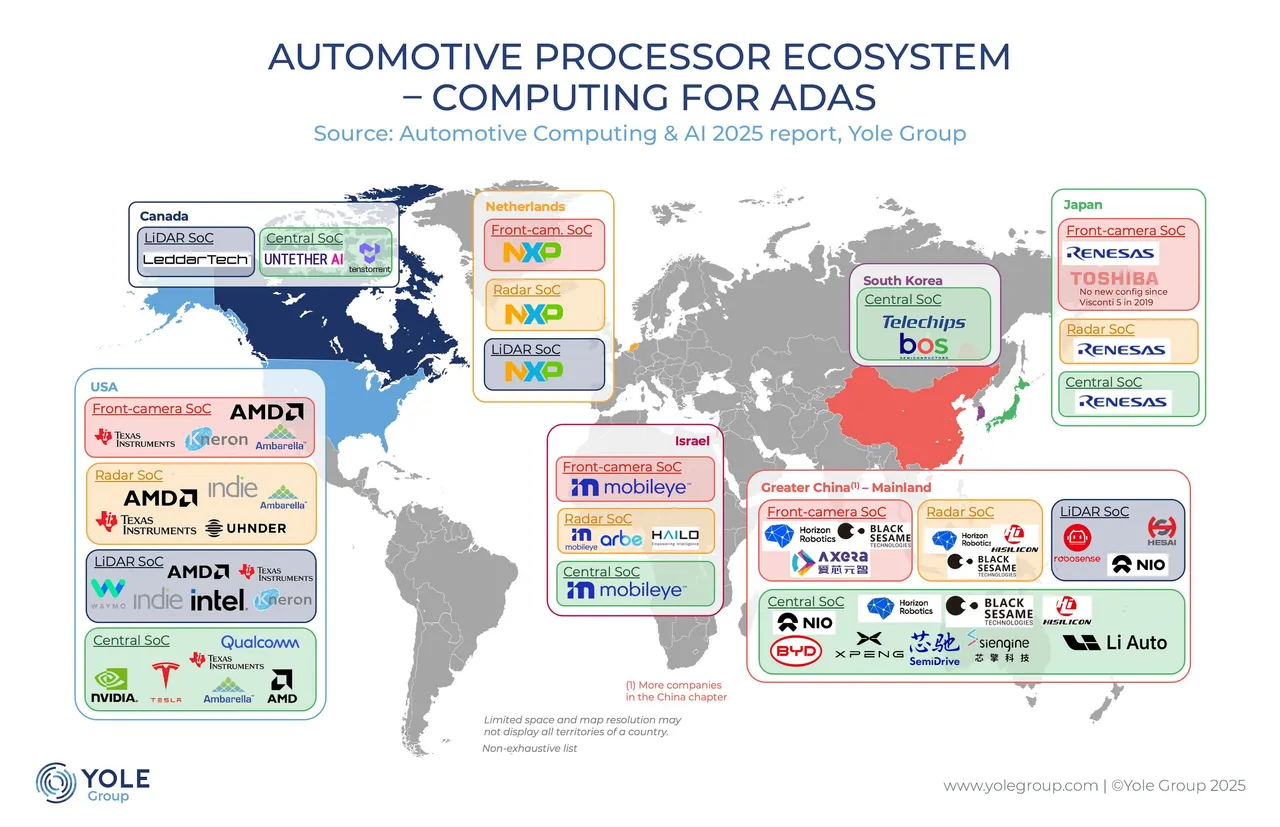 Auto processor-Yole