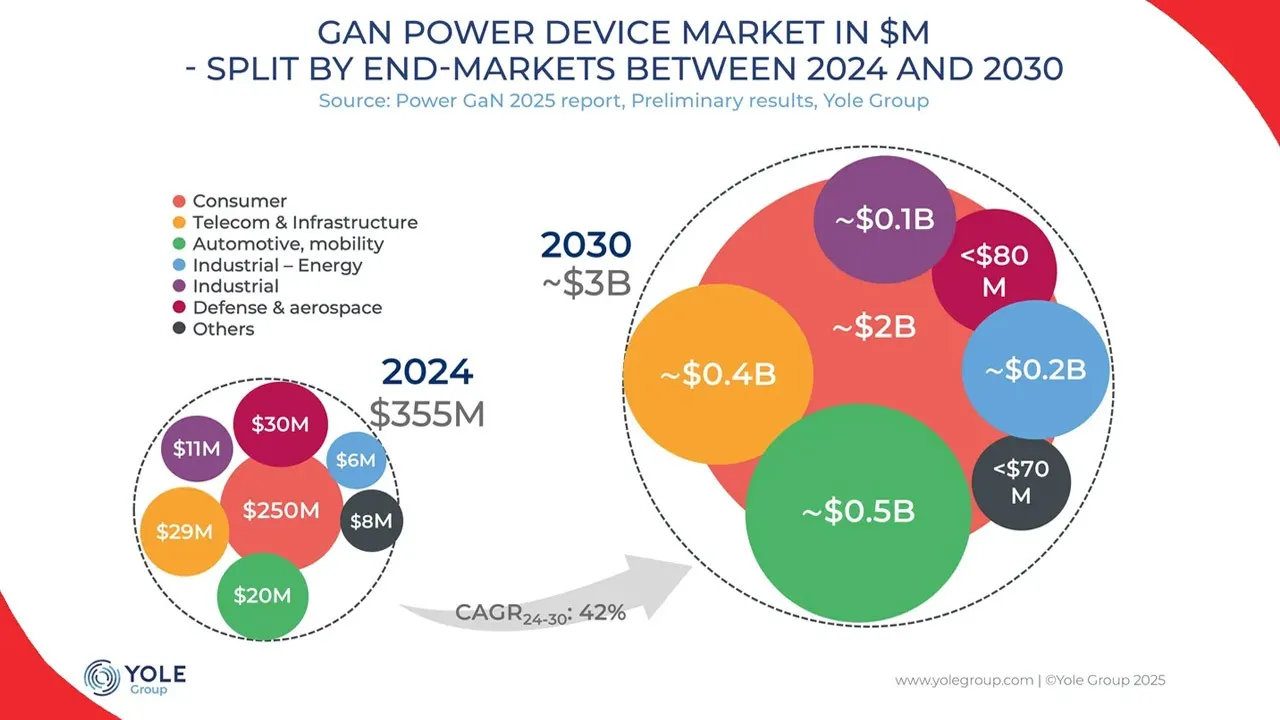 From-chargers-to-data-centers