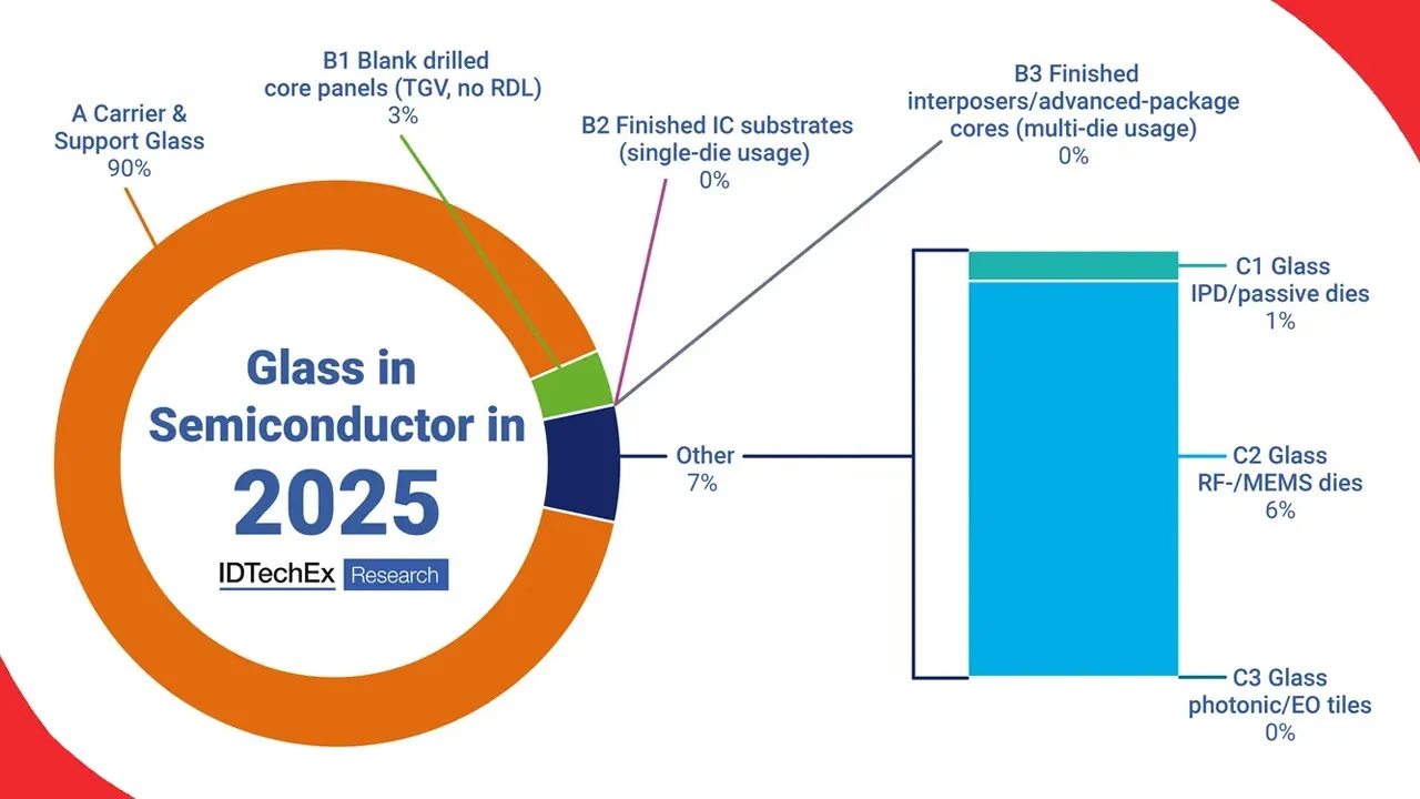Low-loss-glass-for-RF-and-photonics