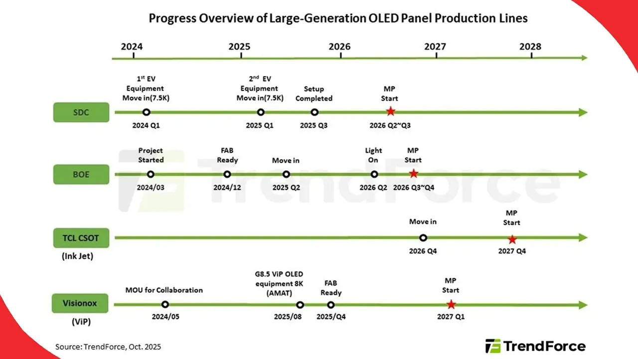 Large-gen-OLED-competition-heats